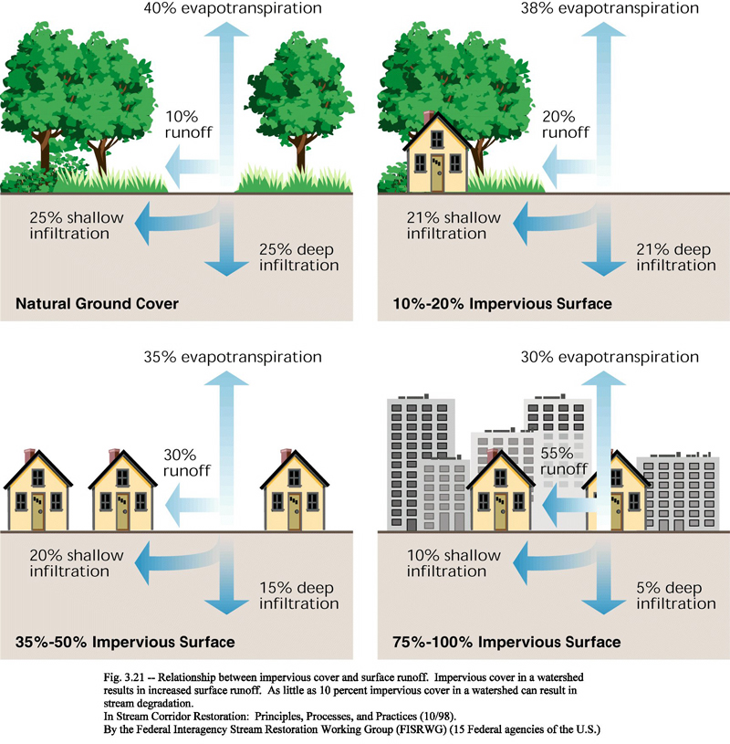 Art-Urban-Runoff-Rates